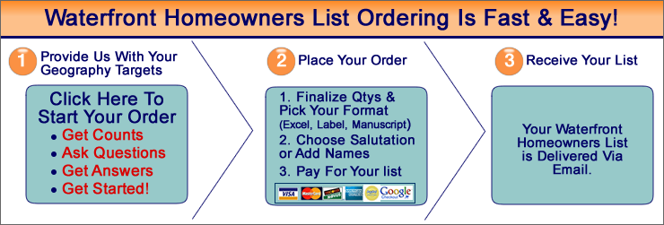 How to Order a Waterfront Homeowners Maiing List